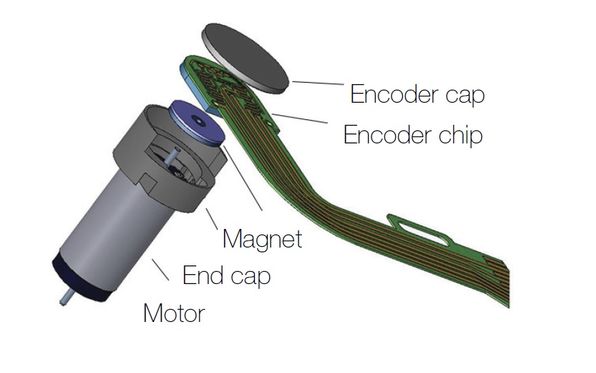 Copy of Encoders-dig.jpg