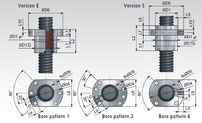 Ball nuts-dig.jpg